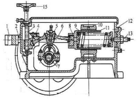 Pinggui Jianan Machinery 6-S Series Shaker Instruction Manual s