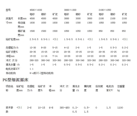 Shaking table equipment
